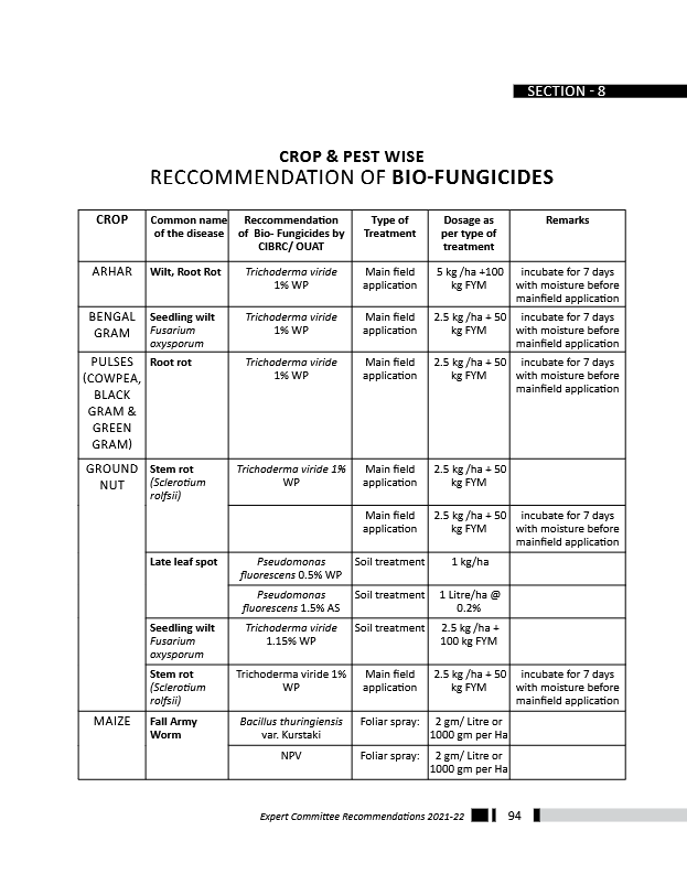 EXPERT-COMMITTEE-RECOMMENDATIONS_2021-22-101-104.pdf
