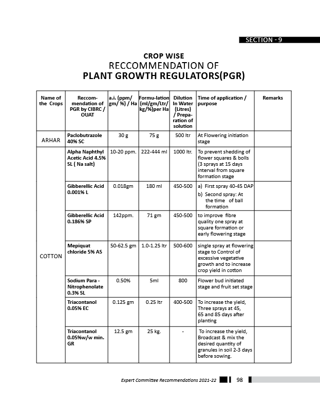 EXPERT-COMMITTEE-RECOMMENDATIONS_2021-22-105-110.pdf