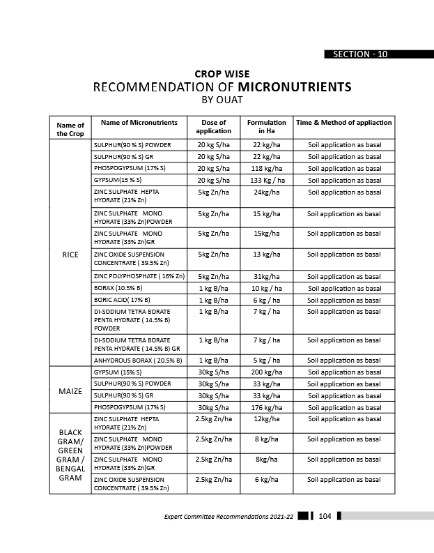 EXPERT-COMMITTEE-RECOMMENDATIONS_2021-22-111-119.pdf