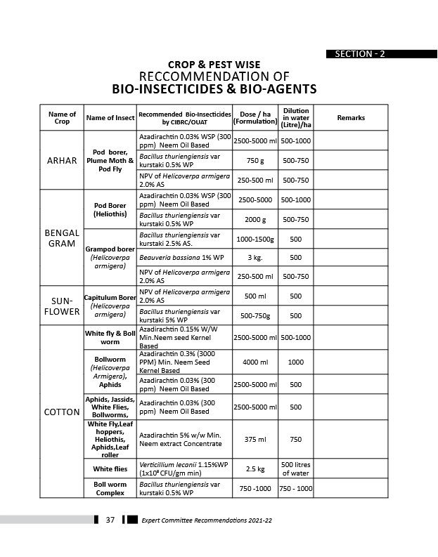 EXPERT-COMMITTEE-RECOMMENDATIONS_2021-22-44-48.pdf