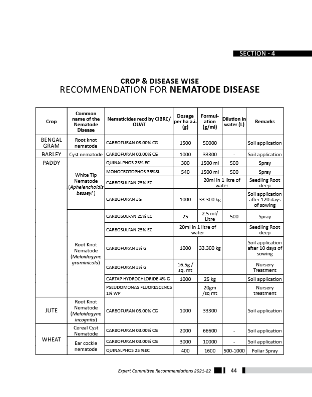 EXPERT-COMMITTEE-RECOMMENDATIONS_2021-22-51-53.pdf
