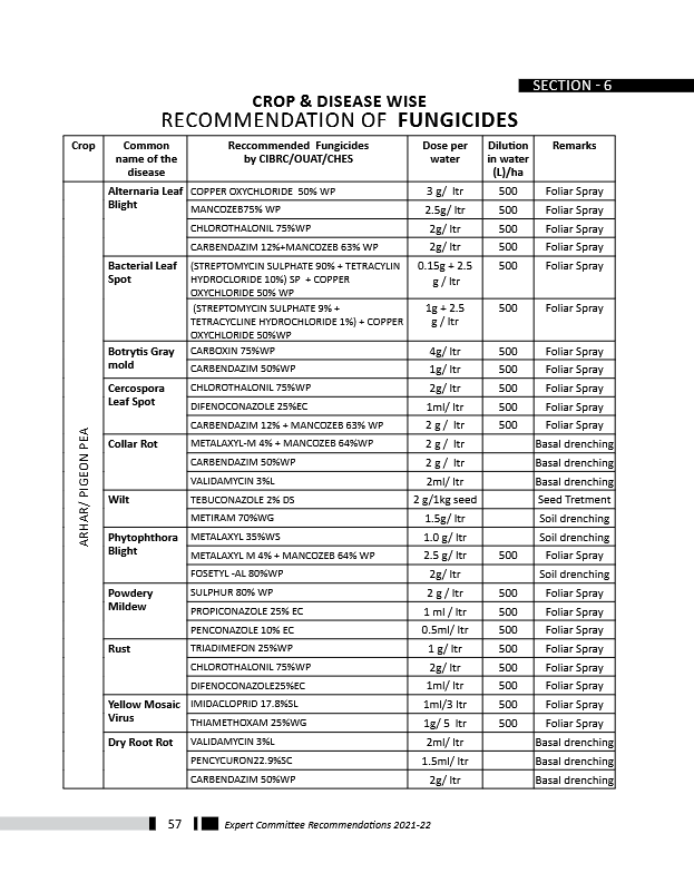 EXPERT-COMMITTEE-RECOMMENDATIONS_2021-22-64-92.pdf