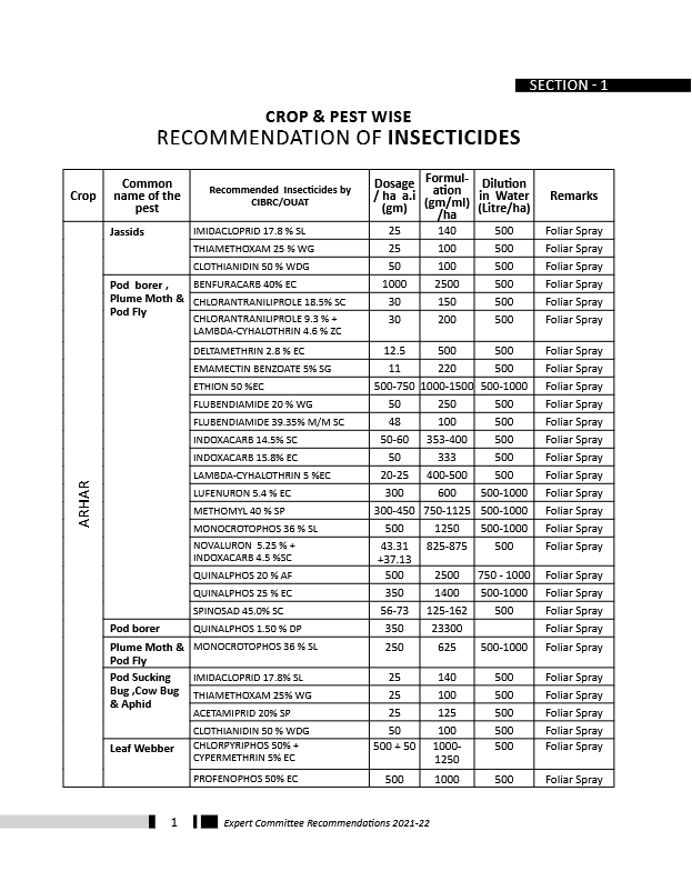 EXPERT-COMMITTEE-RECOMMENDATIONS_2021-22-8-43.pdf