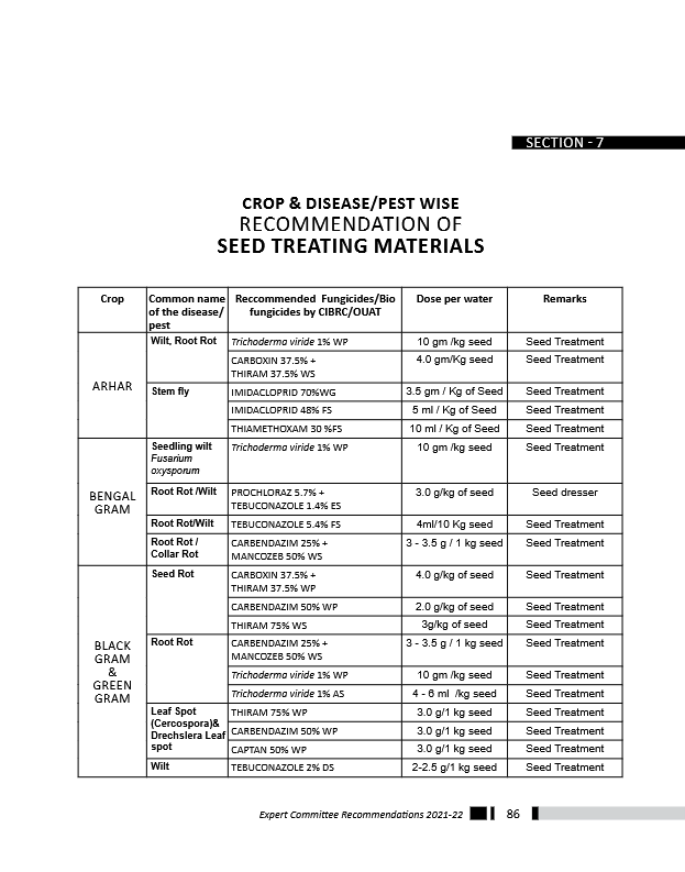 EXPERT-COMMITTEE-RECOMMENDATIONS_2021-22-93-100.pdf